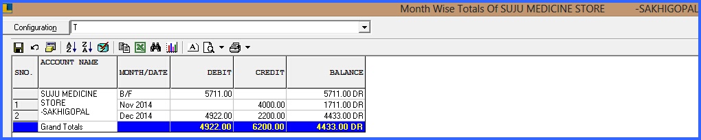 fmcg month total